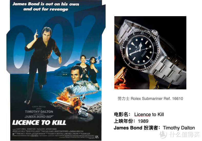 良心收藏贴！007全系套图，告诉你邦德戴什么表