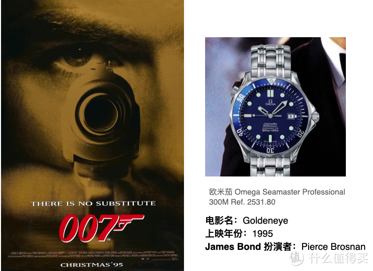 良心收藏贴！007全系套图，告诉你邦德戴什么表