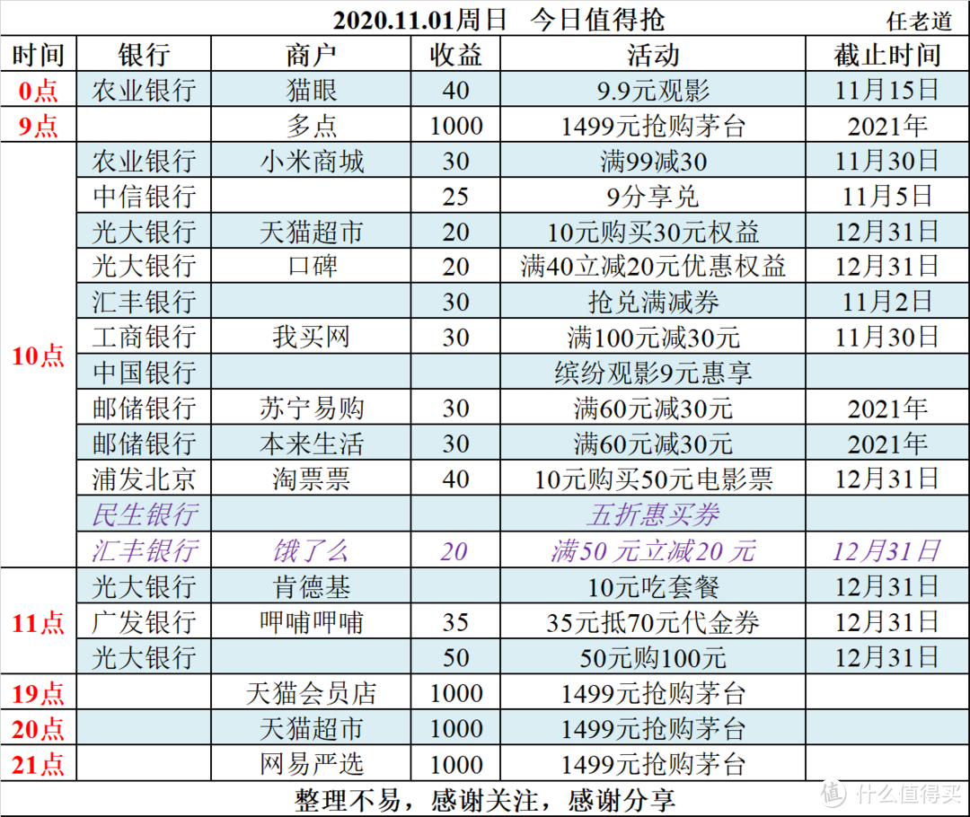 2020.11.01周日