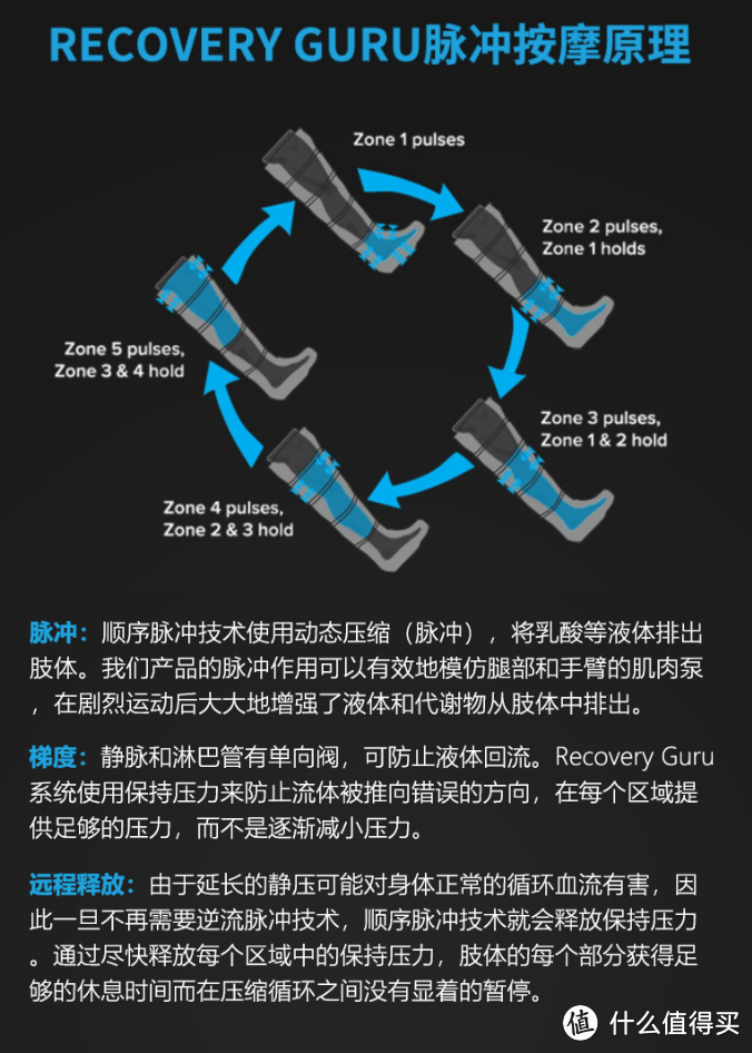 买来到现在都还没吃过灰的那7件商品，不开玩笑，真的很好用