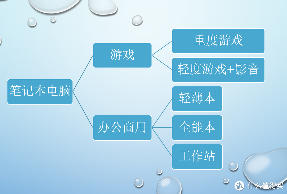 双11来了｜苏宁易购万元以下笔记本电脑采购攻略指南