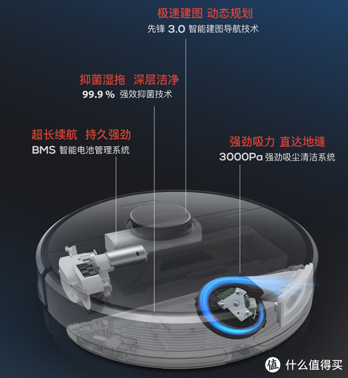 趁着双11，不如升级下家里的抗过敏小家电