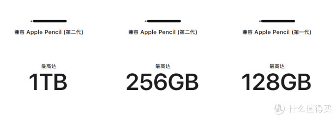 这个双十一我到底该怎么买iPad?哪款iPad更符合我的需求,让你更懂得怎么选合适的iPad!