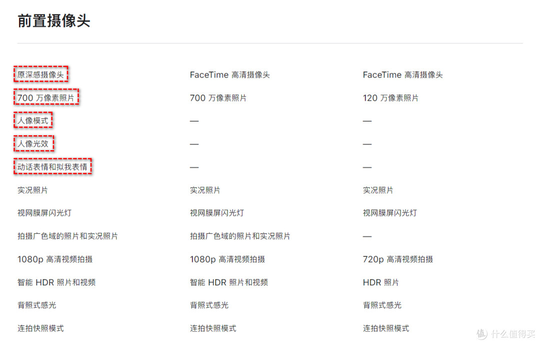 这个双十一我到底该怎么买iPad?哪款iPad更符合我的需求,让你更懂得怎么选合适的iPad!