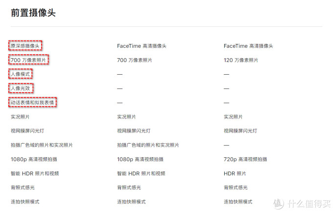 这个双十一我到底该怎么买iPad?哪款iPad更符合我的需求,让你更懂得怎么选合适的iPad!