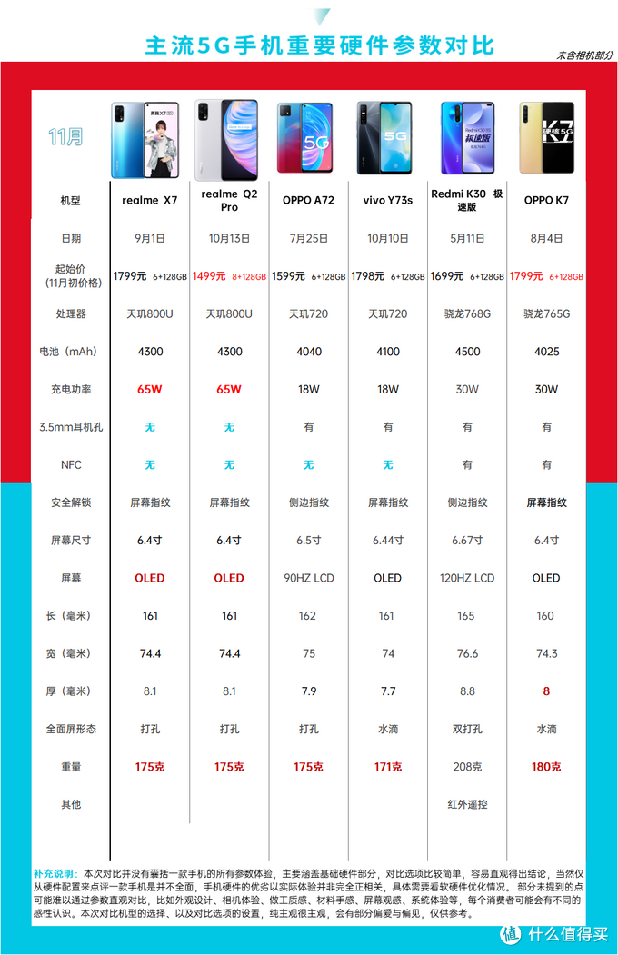 双11手机购买指南，千元5G遍地香