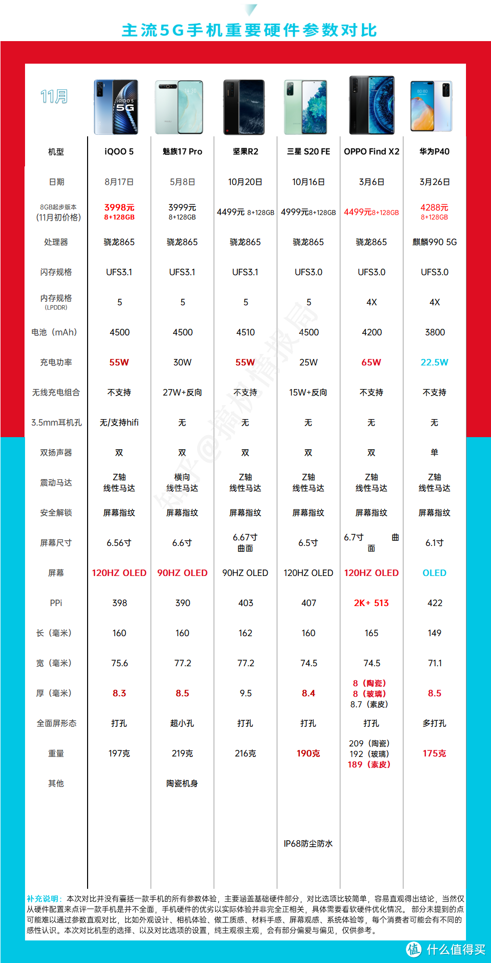 双11手机购买指南，千元5G遍地香