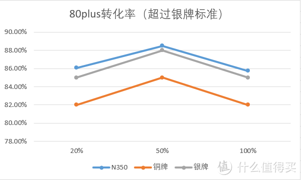 2020年，台达NX350跌落神坛了吗？