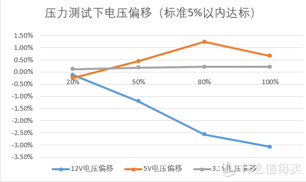 2020年，台达NX350跌落神坛了吗？