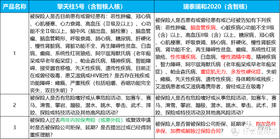 横琴擎天柱5号，据说最大能赔960万，值吗？