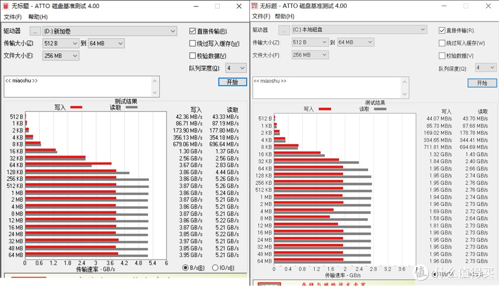 一块硬盘引起的装机，579元B550配不配PCIe4.0？