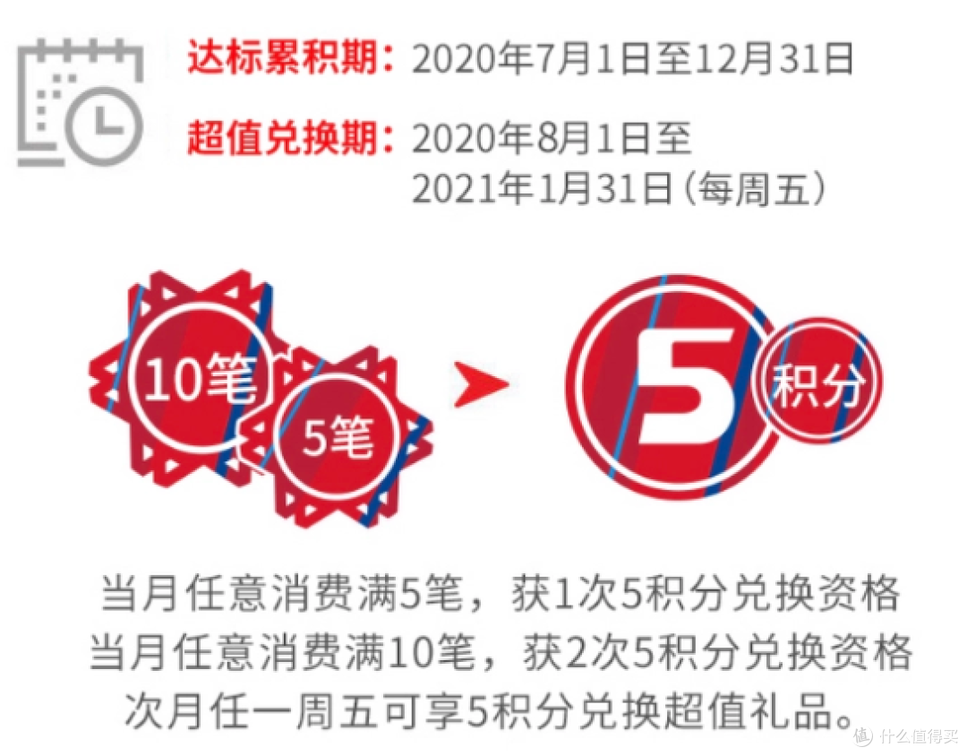 盘点11月值得参加的信用卡活动