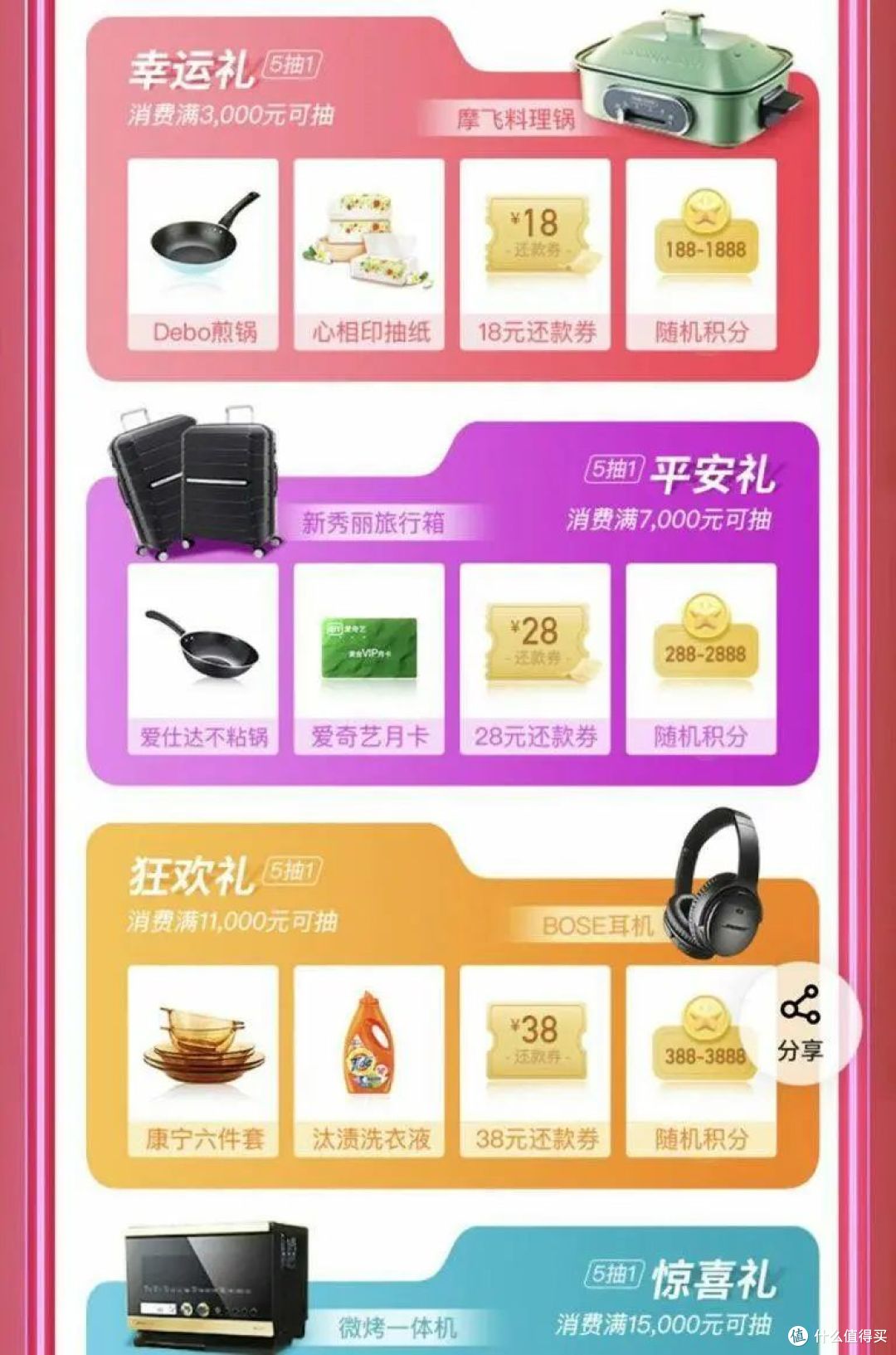 盘点11月值得参加的信用卡活动