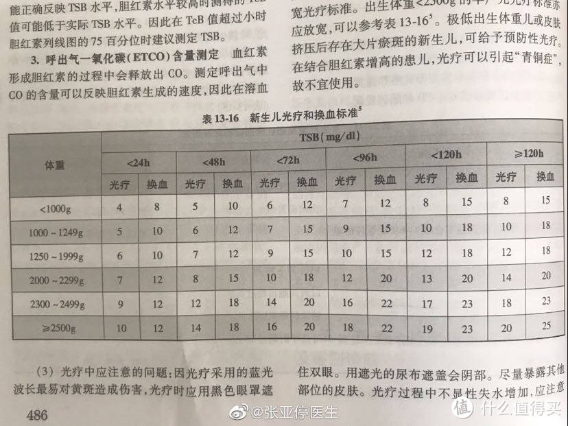 大家可以参考一下