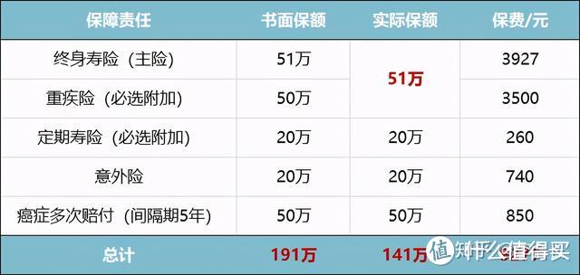 保险都是骗人的？买保险必须避免的5大坑，看完能给你省40%的钱