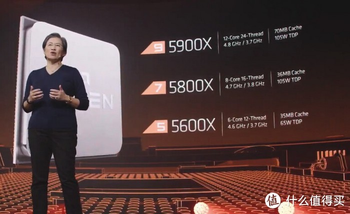 AMD公布Ryzen 5000系列处理器国行价格
