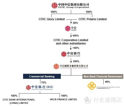 重磅回归！中信香港卡（信银国际）办理开户