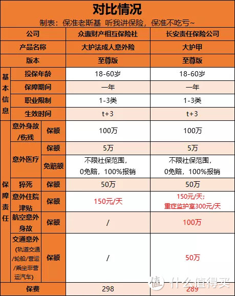 性价比超高的大护法下线了，来推荐个替代品......