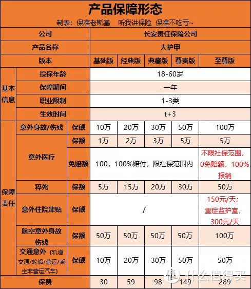 性价比超高的大护法下线了，来推荐个替代品......