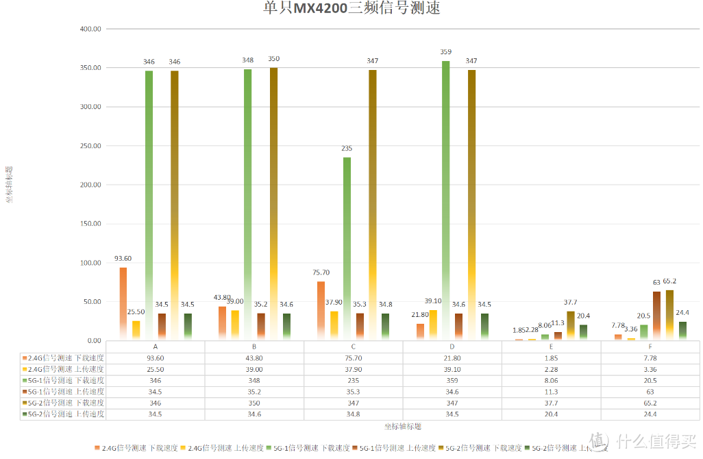 Mesh组网实战+信号测试+吞吐量测试，领势MX4200评测：9根天线+跨平台跨协议组网