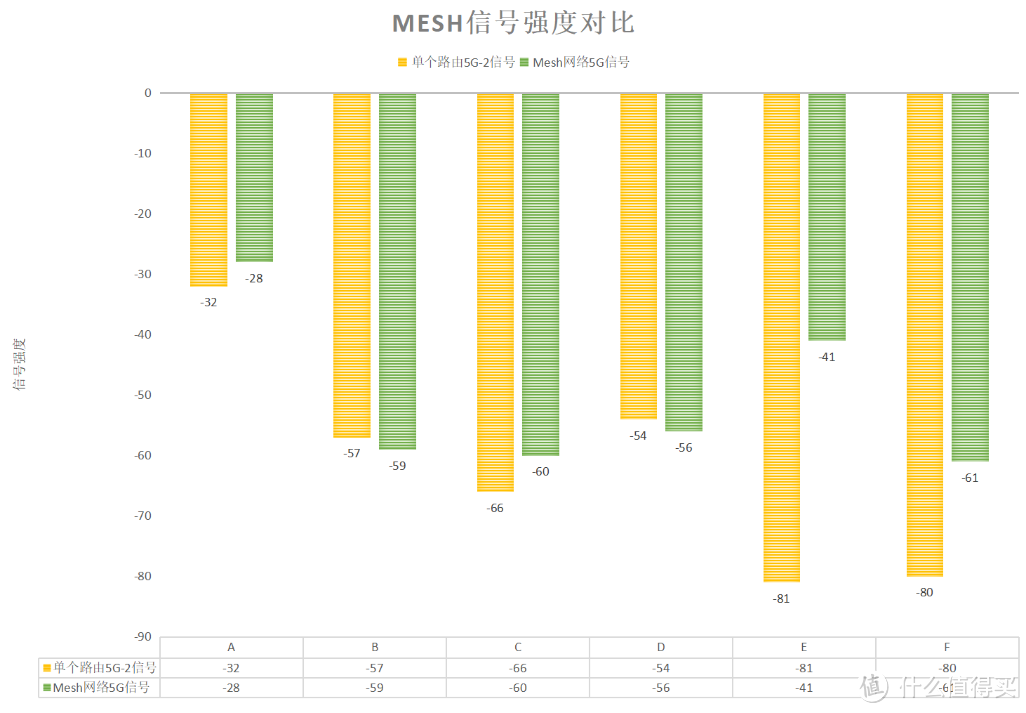 Mesh组网实战+信号测试+吞吐量测试，领势MX4200评测：9根天线+跨平台跨协议组网