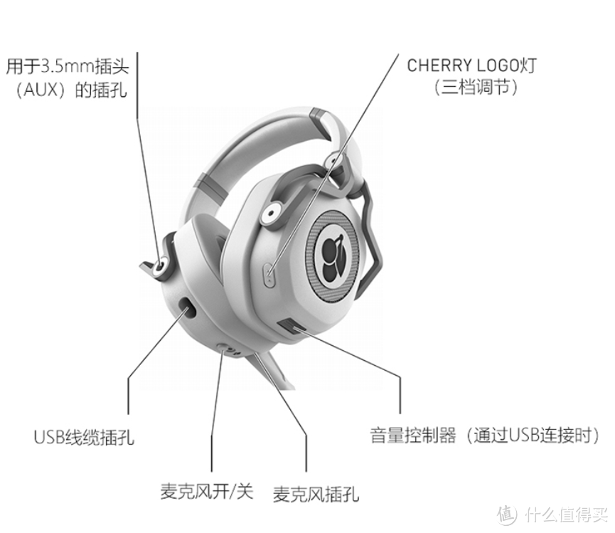 Cherry樱桃HC8.2 游戏耳机开售：7.1环绕、无感佩戴，专属铝制收纳箱