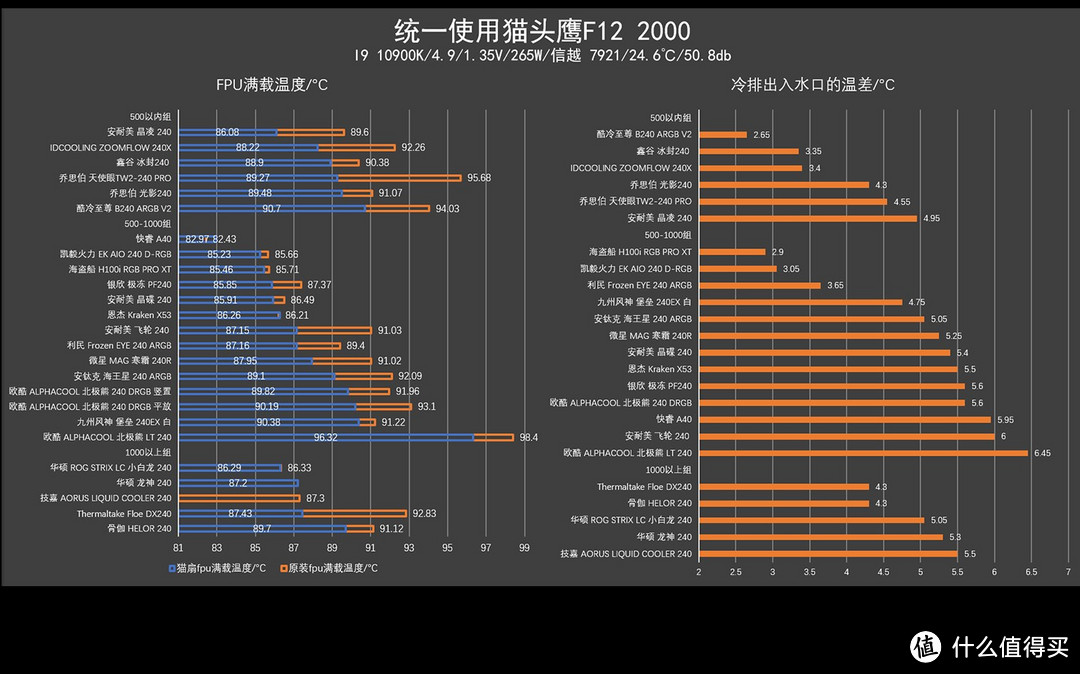 今年双十一水冷怎么买？30显卡水冷怎么搭？24款主流市售水冷横评推荐