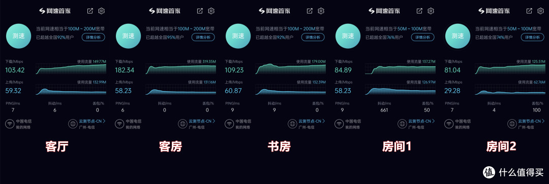 两代分布式路由系统Mesh组网体验,且看NETGEAR Orbi RBK752套装真实体验分享