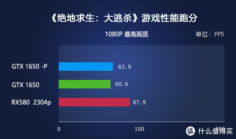 写在2020.11.11到来之际——3500元档的装机该用哪款显卡?