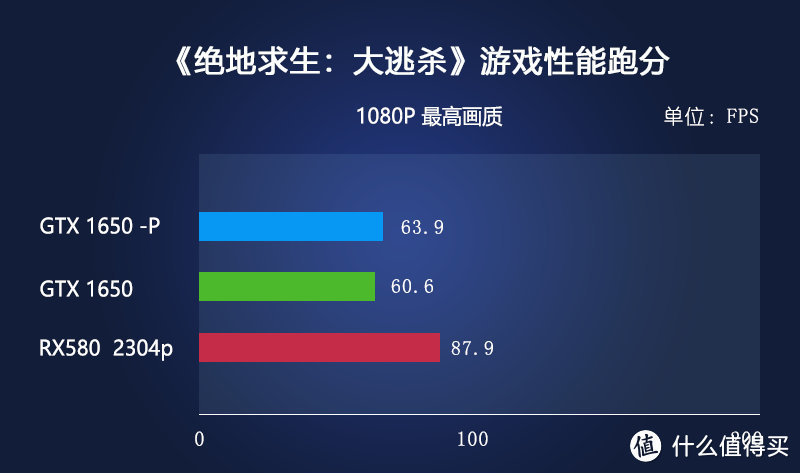 写在2020.11.11到来之际——3500元档的装机该用哪款显卡？