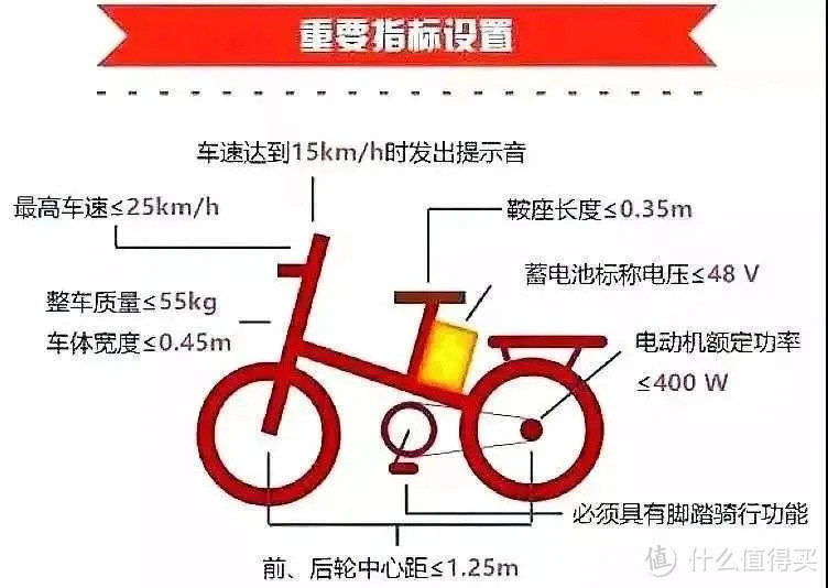 电动车保险，扩展第三者责任，建议人手一份！