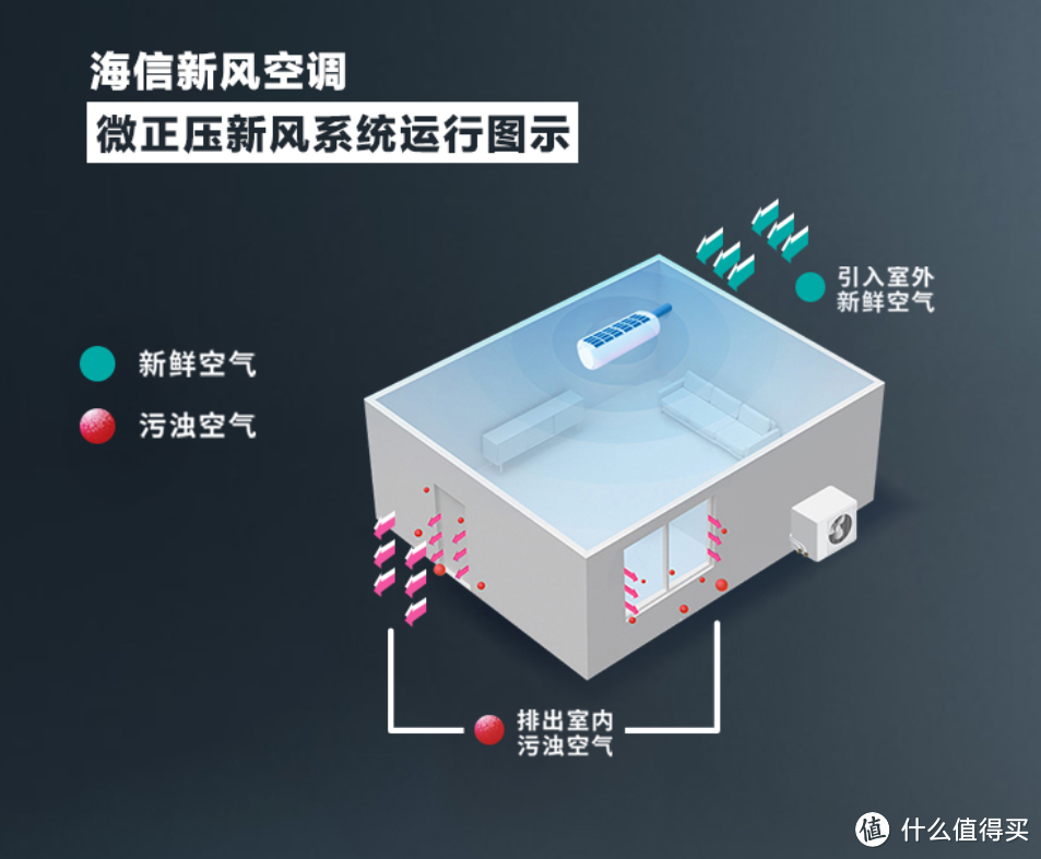 双十一购物清单：反季买空调的最佳时机来了，这几款空调了解一下！