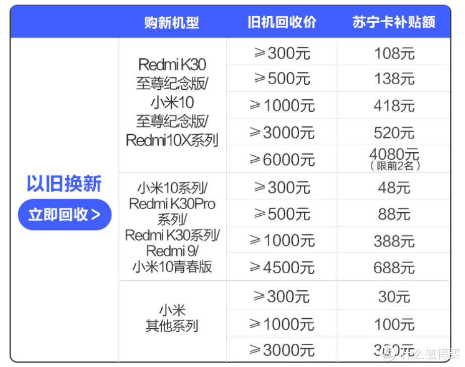 千五5G手机怎么选？上苏宁，买就对了