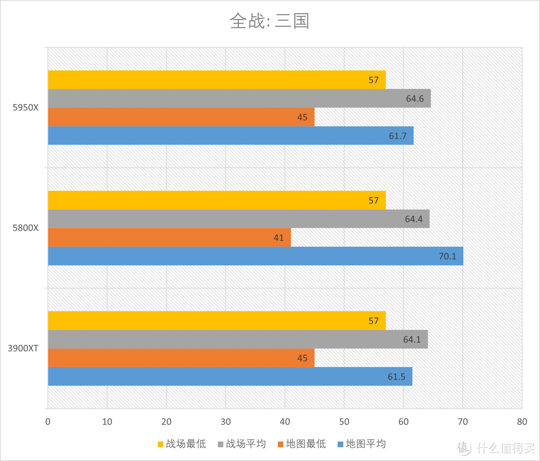 AMD R9 5950X+R7 5800X首发测试, am4平台完美谢幕