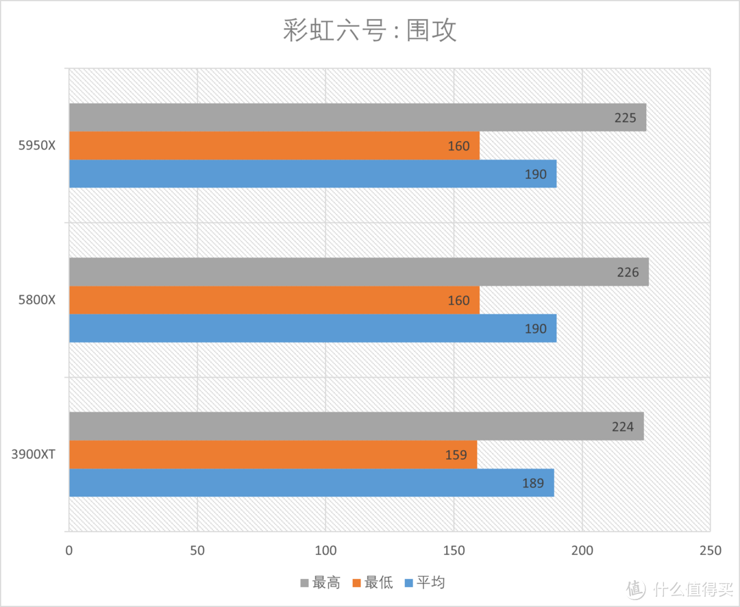 AMD R9 5950X+R7 5800X首发测试, am4平台完美谢幕