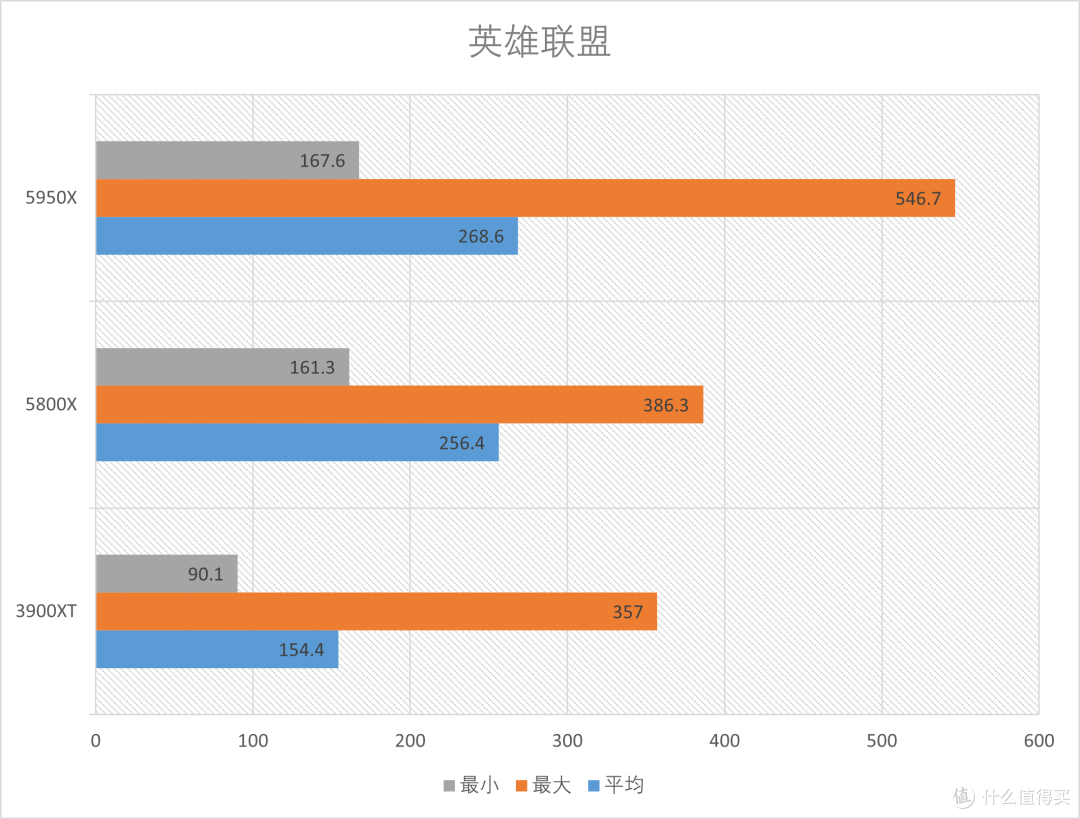 AMD R9 5950X+R7 5800X首发测试, am4平台完美谢幕