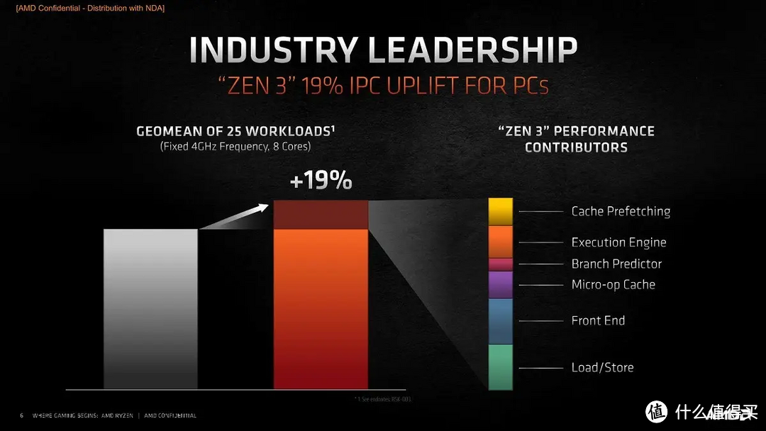 没有人比我更懂 7nm，全新 AMD Ryzen 5000 系列 CPU 评测