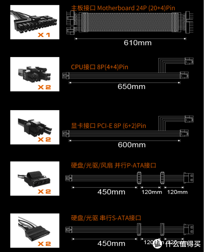 给电脑电源升个级，骨伽GEX750W电源测评