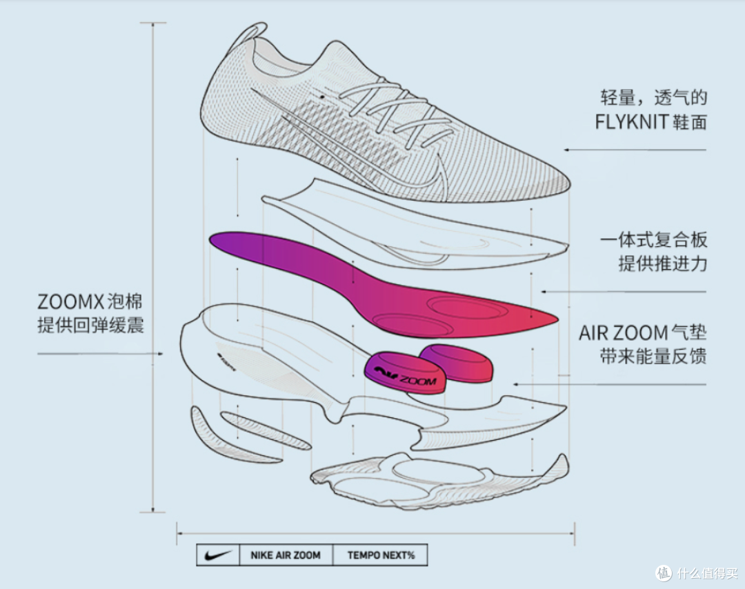 双十一Nike有哪些跑鞋值得买?Nike铁粉来告诉你!