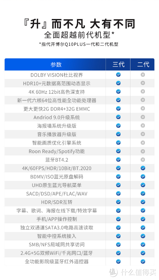 杜比视界果然惊艳！开博尔Q10PLUS三代4K蓝光播放器测评体验