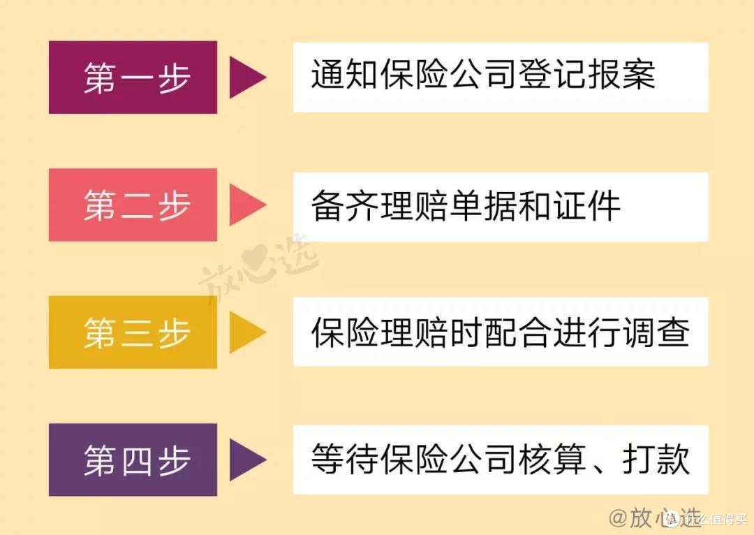 理赔难?保险公司坑?手把手教你理赔!