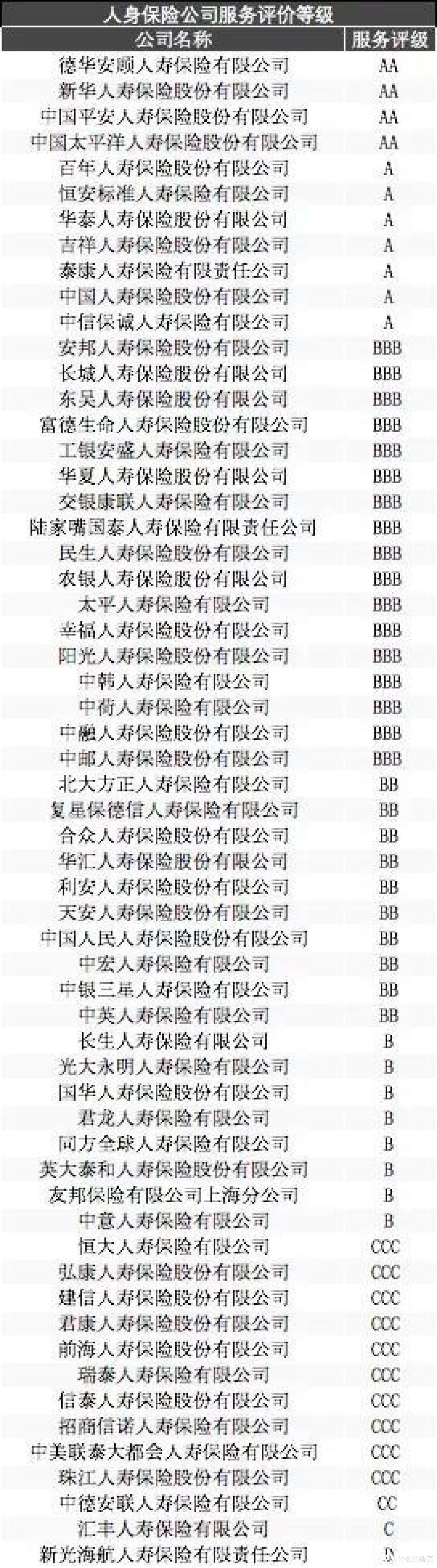 理赔难?保险公司坑?手把手教你理赔!