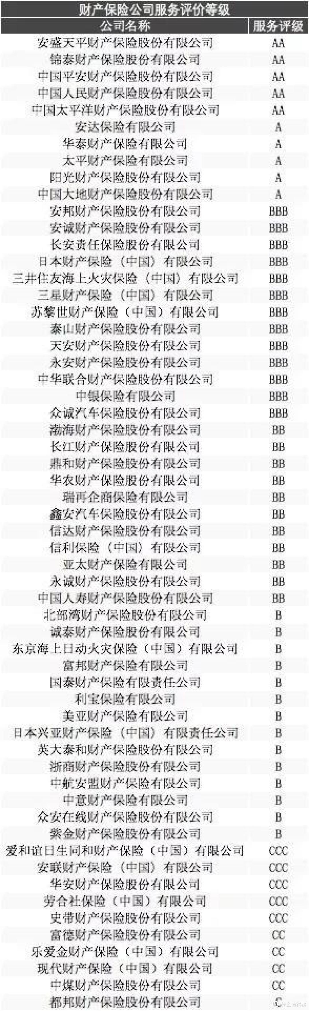 理赔难?保险公司坑?手把手教你理赔!