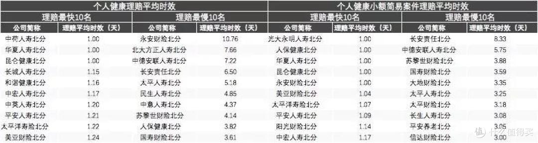 理赔难?保险公司坑?手把手教你理赔!