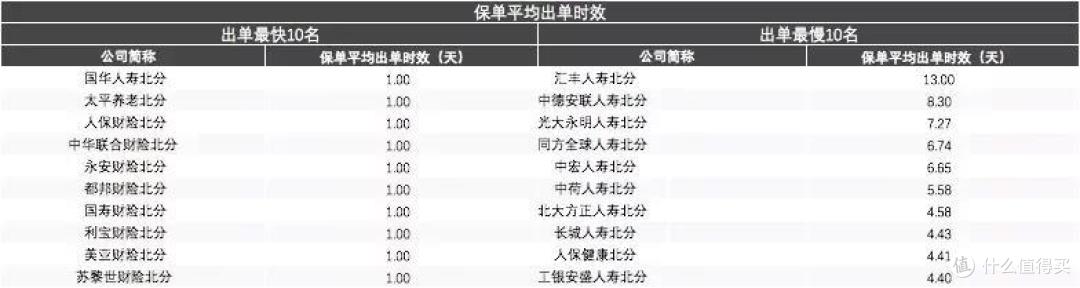 理赔难?保险公司坑?手把手教你理赔!