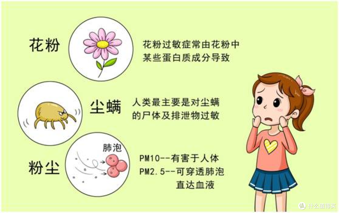 一眼就看懂,空气净化器的快速选购指南