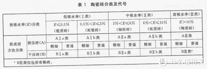 盘点：瓷砖什么值得买？地还是地板热用地砖？东鹏诺贝尔蒙娜丽莎新中源马克波罗宏宇简一……哪个品牌好？