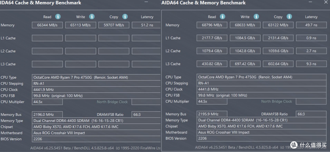 AMD锐龙内存超频教程