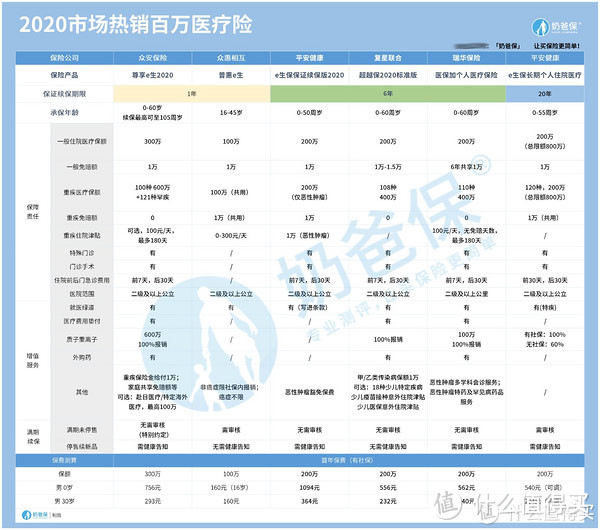 医疗保险怎么用？有了医疗保险还需要买商业医疗险吗？