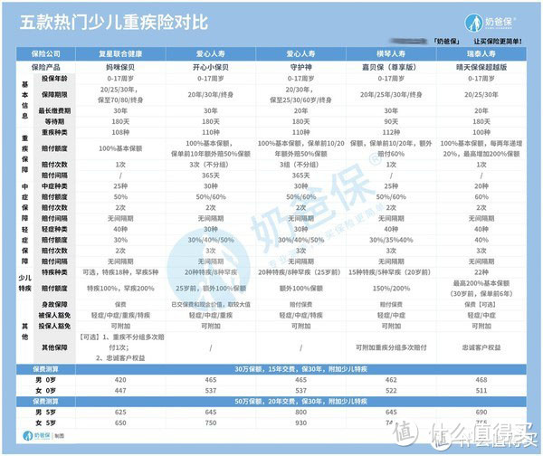 晴天保保超越版怎么样？值得买吗？